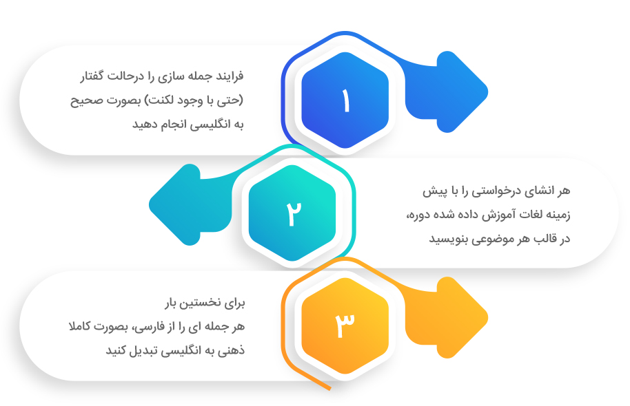 مرحله نخست دوره مکالمه