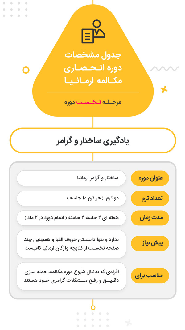  مکالمه