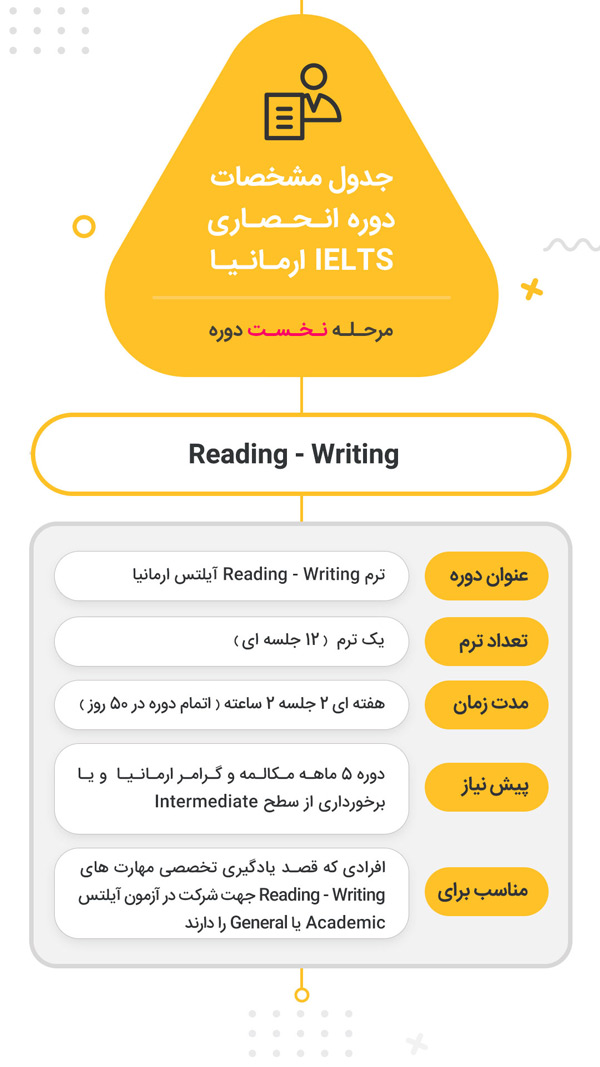 ielts