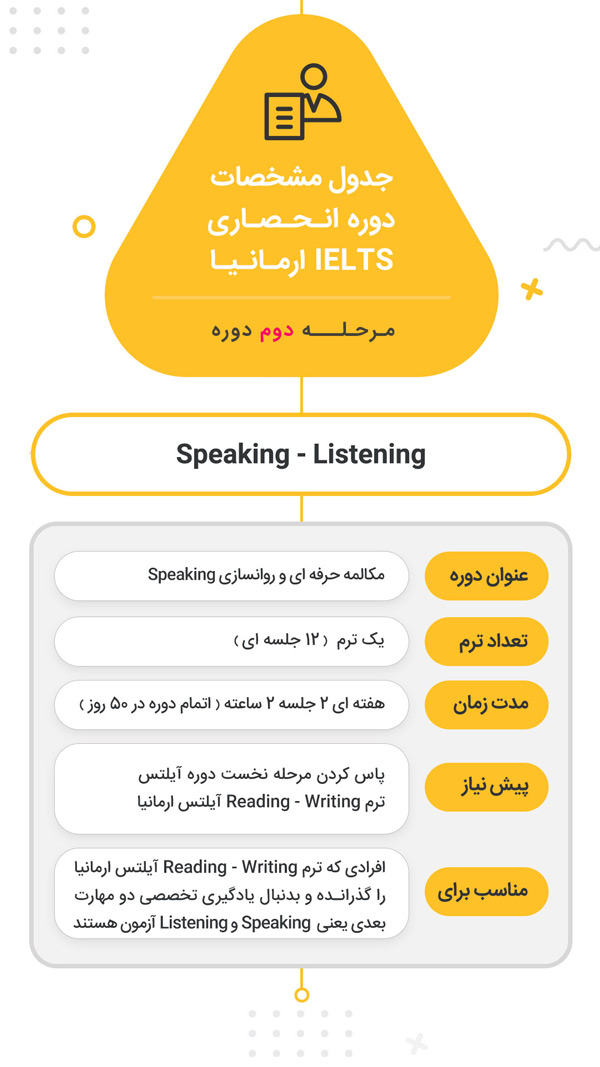 ielts